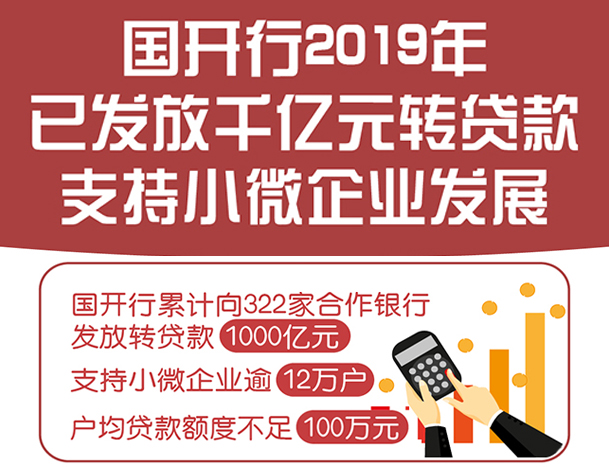 新华社：国开行2019年已发放千亿元转贷款支持小微企业发展
